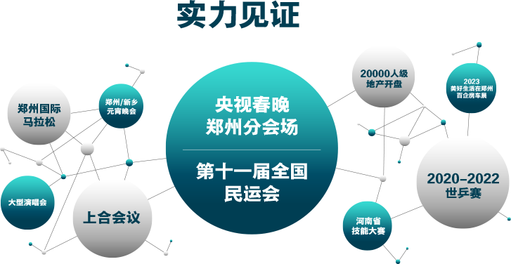 關于我們